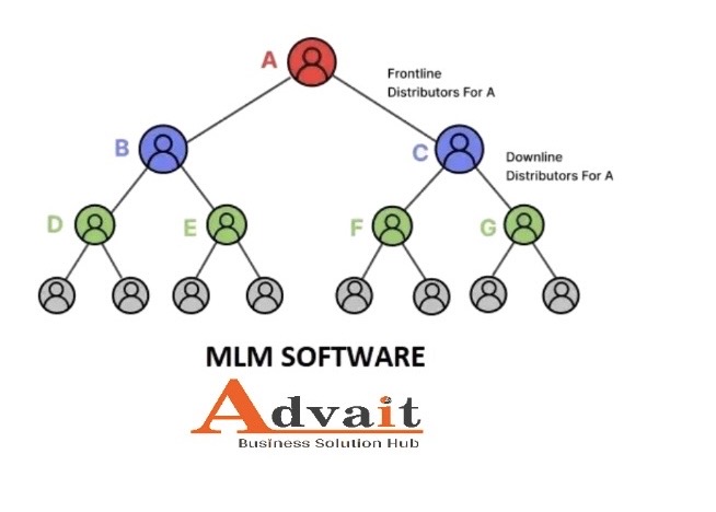 MLM software 